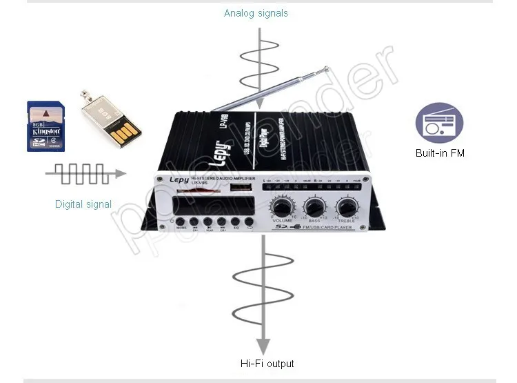 Горячий 12V Мини Автомобильный Hi-Fi Цифровой LPV9S USB FM CD SD DVD MP3 цифровой усилитель