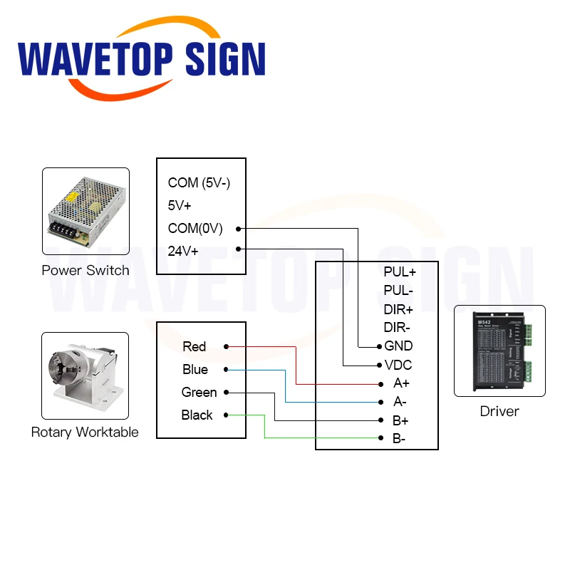 WaveTopSign поворотный Рабочий стол с зажимом Dia.80 100 мм 2 фазы шаговый двигатель+ Драйвер+ блок питания DC24V для лазерной маркировки машины