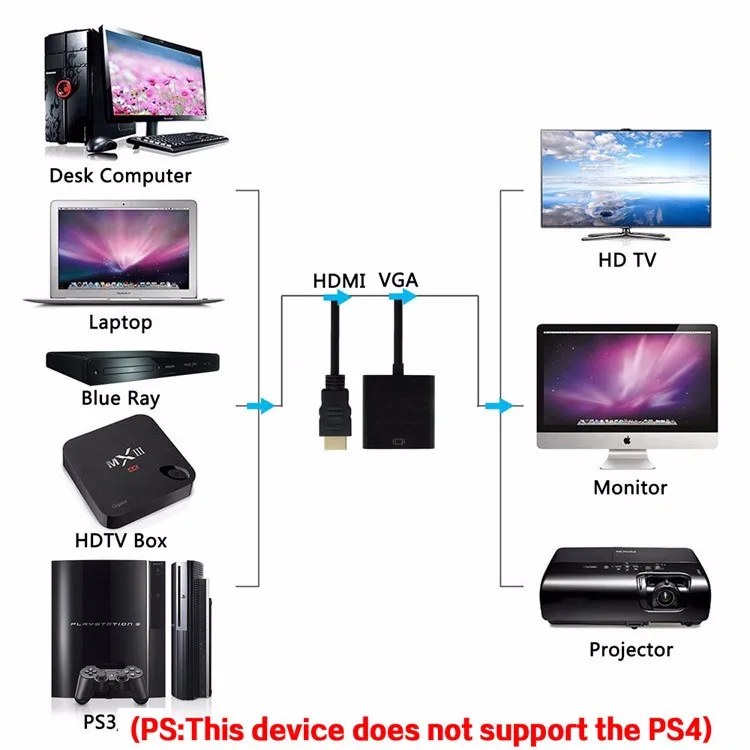 For Computer Tablet PC HDTV Display HD 1080P Mini HDMI Micro Connector Adapter + to VGA Converter Cable |