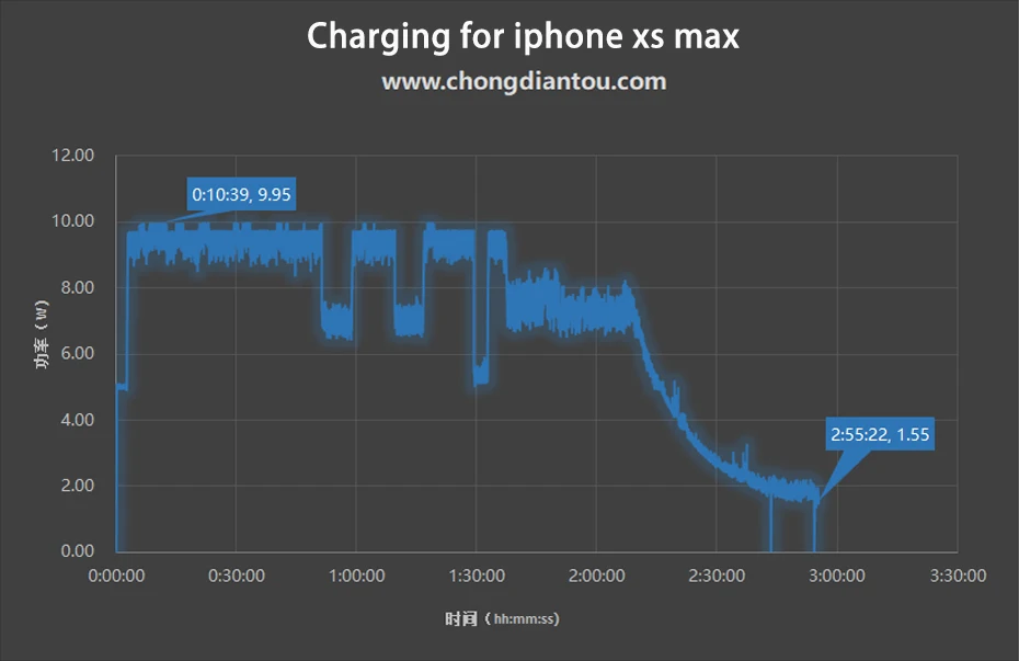 Беспроводное автомобильное зарядное устройство Быстрая зарядка Quick Charge 3,0 держатель для телефона крепление в машину для Iphone Xr huawei samsung Аксессуары для смартфонов