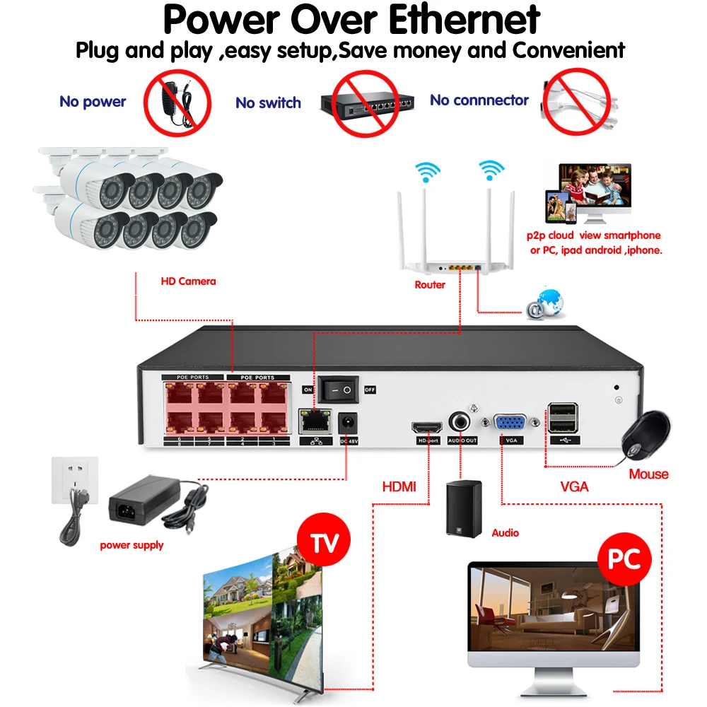 NINIVISION 8CH 5MP 1080P HDMI POE NVR комплект CCTV система безопасности 2MP IR наружная аудио запись