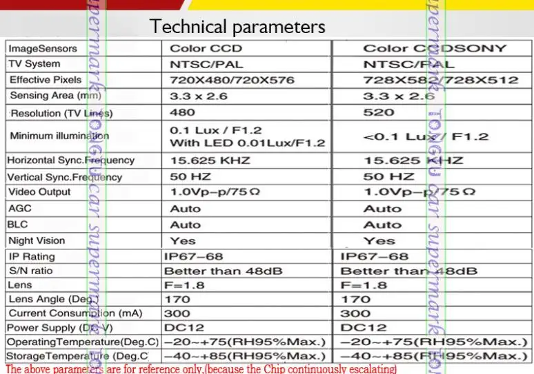 CCD автомобильная парковочная фронтальная ccd-камера для Toyota new Camry Corolla LAND CRUISER highlander фронтальная Водонепроницаемая камера