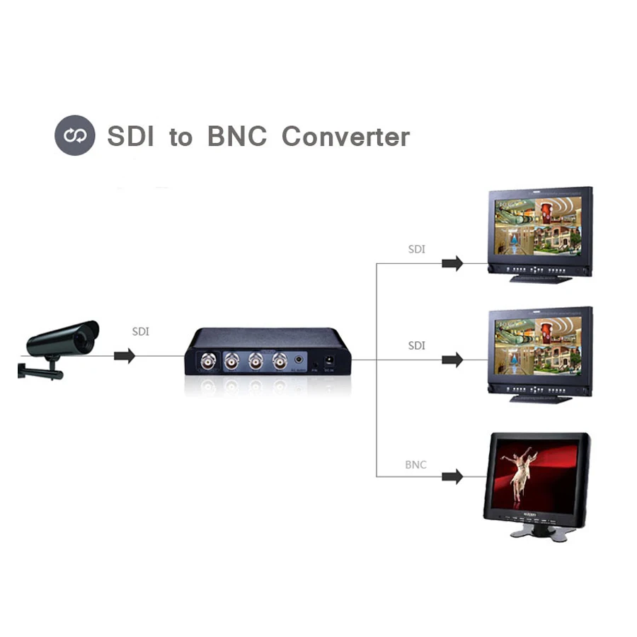 SDI к BNC видео сплиттер конвертер Ретранслятор с аудио PAL/NTSC Поддержка SD HD 3G