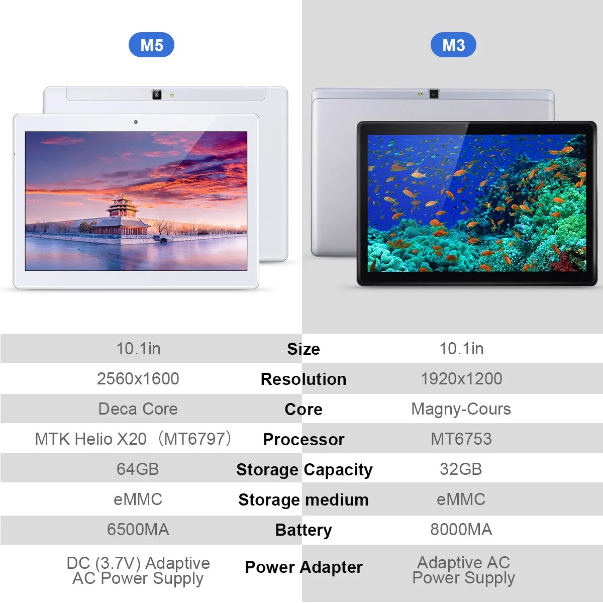 ALLDOCUBE M5 4G Phablet 10,1 дюймов Android 8,0 Deca Core 4 Гб ram 64 Гб rom Двойная WiFi Двойная камера Bluetooth 6500 мАч планшеты