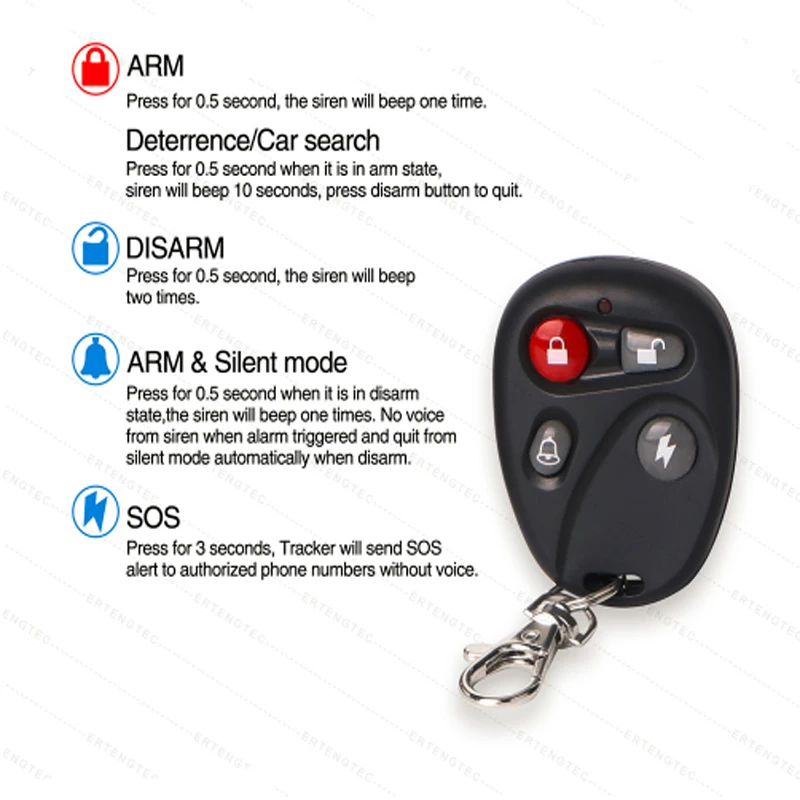 Автомобильный GPS-трекер COBAN TK103B GSM/GPRS/GPS устройство слежения с дистанционным