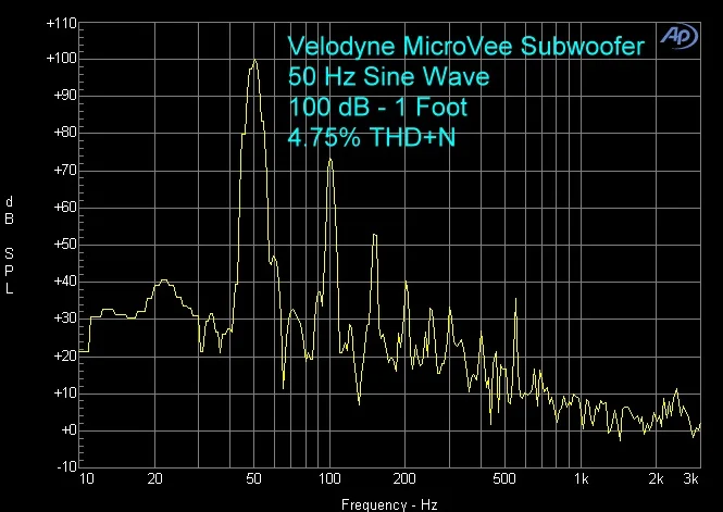 TZT цифровой аудио усилитель мощности доска TMS320 C2000 класс D 1000 Вт RMS сабвуфер для iPod PC