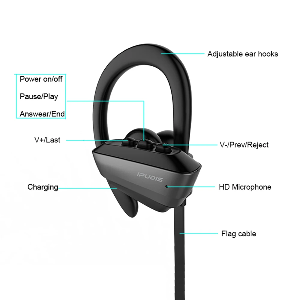 IPUDIS спортивные Bluetooth наушники IPX7 Водонепроницаемая беспроводная гарнитура с