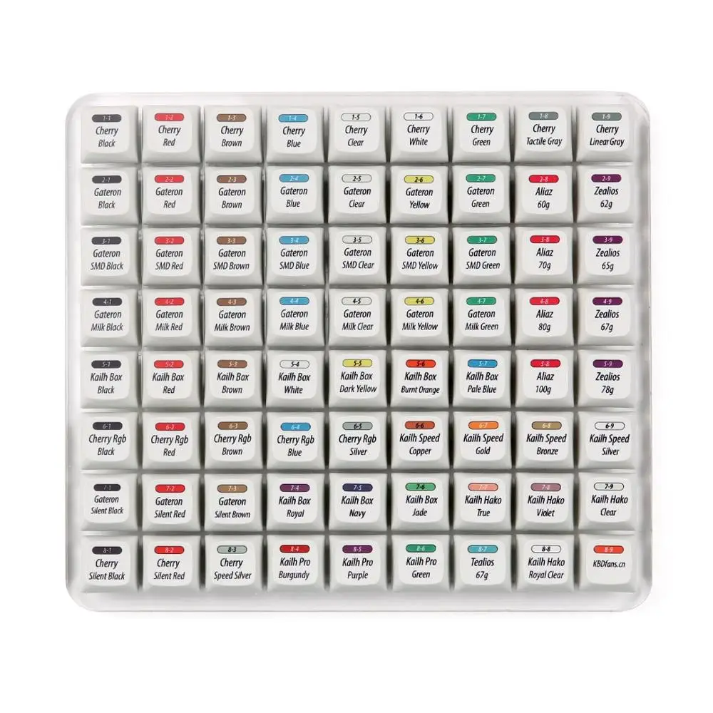 R3 KBDfans Ssuper 72 переключатель тестер все в одном с XDA Dye-sub keycaps - Цвет: 72 swithes tester