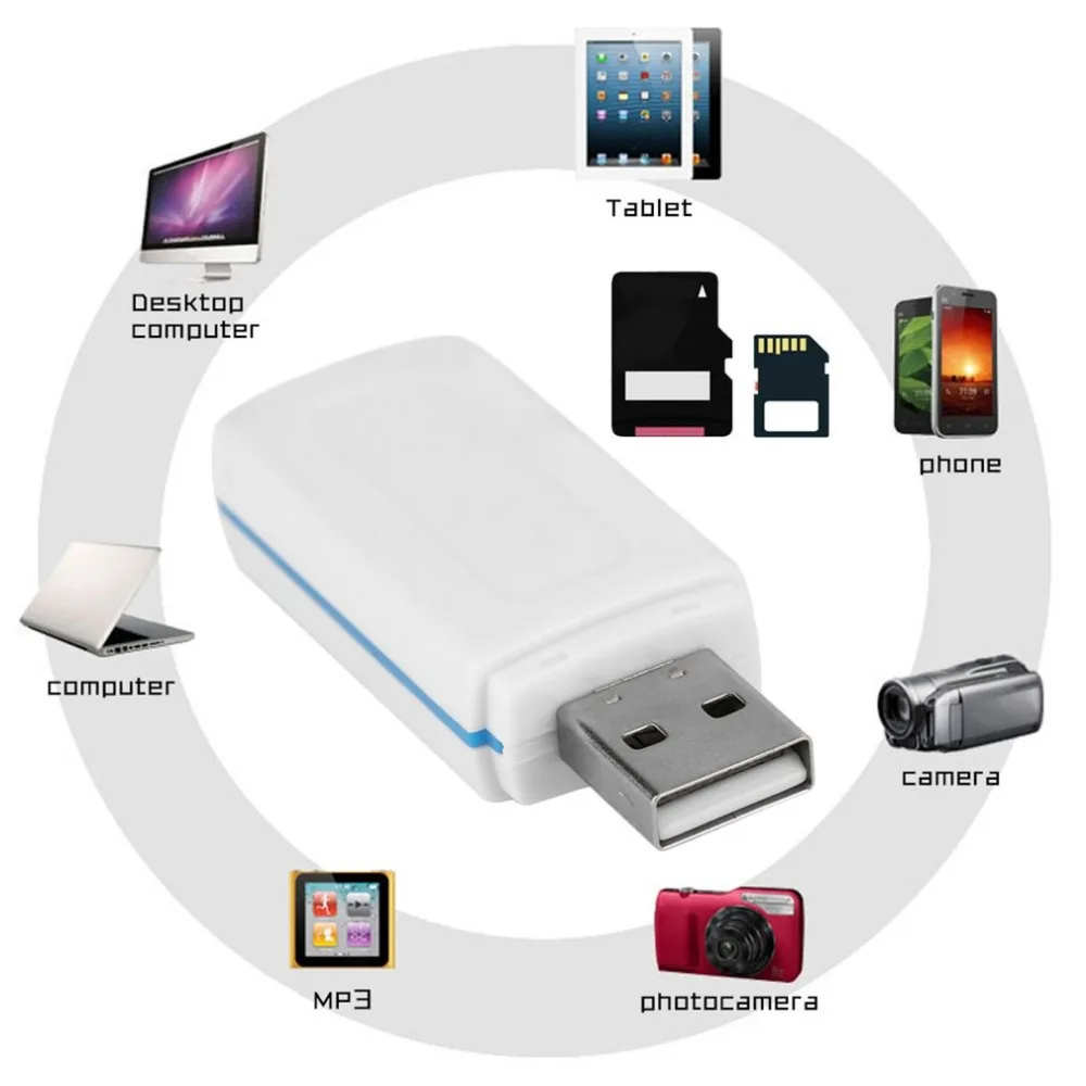 Портативный USB 2 0 4 в 1 устройство для чтения карт памяти M2 SD SDHC DV Micro безопасной