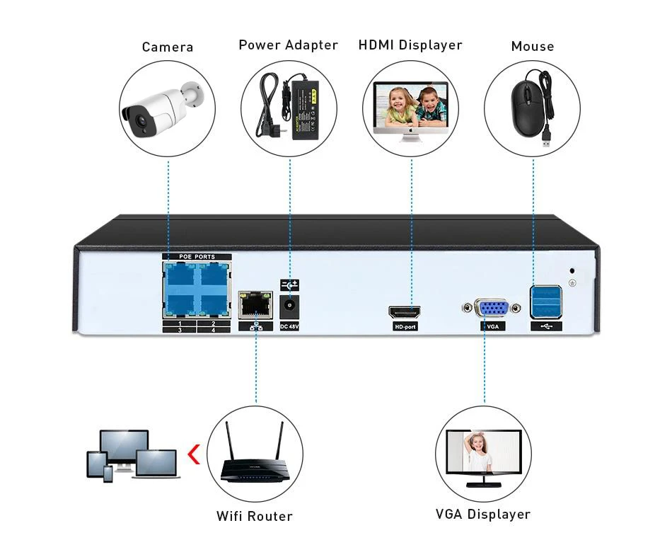8CH 1080 P POE сетевой видеорегистратор охранная система видеонаблюдения Системы 4 шт.