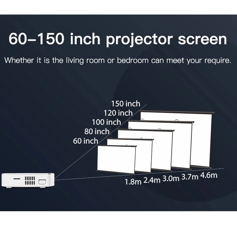 Gigxon DLP 2D/3D Android 150 Ansi lumens портативный проектор Беспроводная Система домашнего