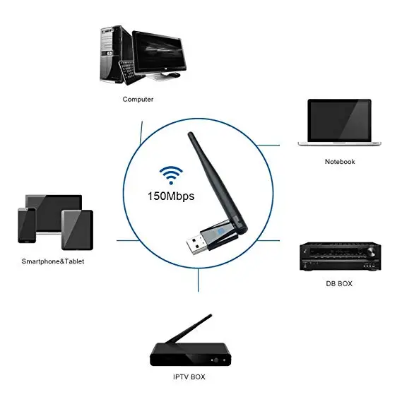 2 в 1 Bluetooth Wifi приемник беспроводной USB адаптер 150 Мбит/с Nano компьютерная сетевая