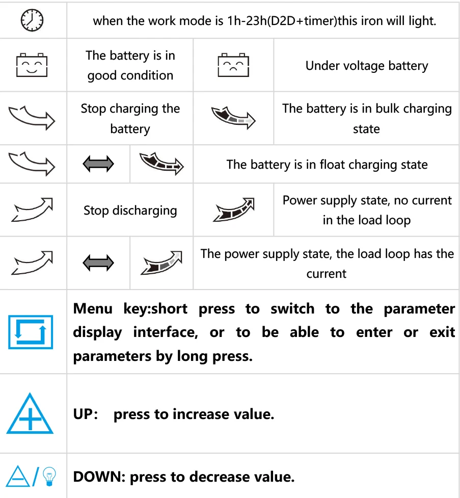 60A 50A 40A Солнечный Зарядное устройство контроллера 12V 24V ЖК-дисплей солнечный регулятор PWM для свинцово-кислотный литий-ионный LiFePO4 Батарея для солнечной Системы
