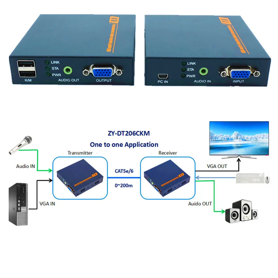 660ft VGA USB KVM аудио по IP Extender 1080 P передатчик vga видео клавиатура Мышь через ethernet rj45 cat5e