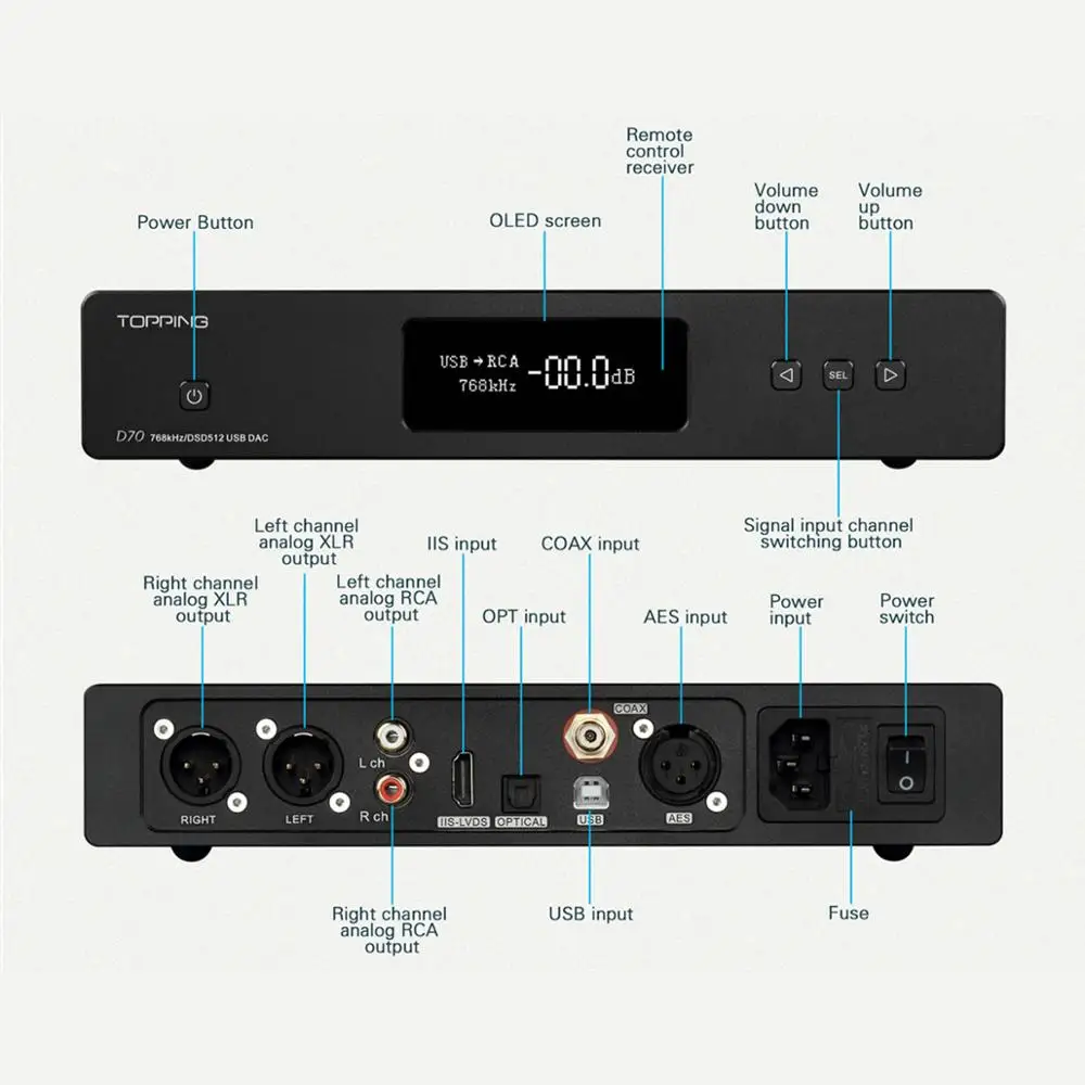 Новый Настольный декодер TOPPING D70 AK4497 * 2 AK4118 USB DAC XMOS аудио DSD512 32 бит 768 кГц поддержка