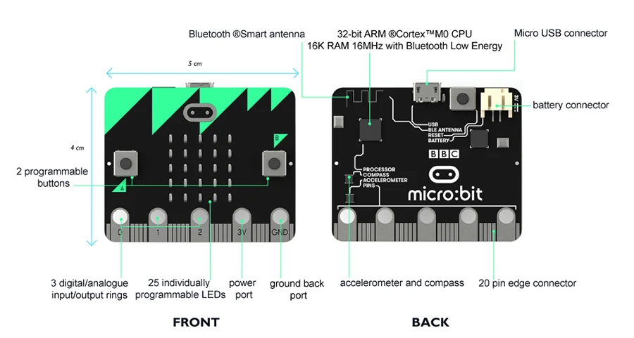 BBC micro: bit Go полный стартовый комплект