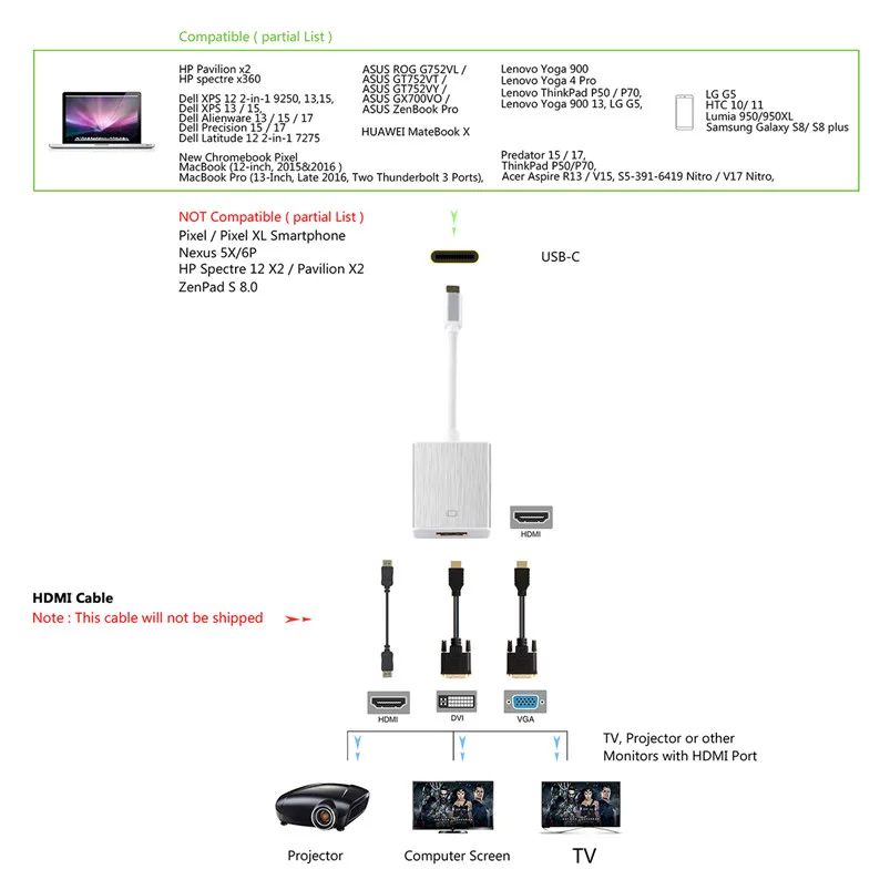 Кабель адаптер NewBEP Type C к HDMI USB для Sumsung S8 Plus LG G5 Macbook Pro Lenovo Yoga 900 ASUS New Chromebook Pixel| |