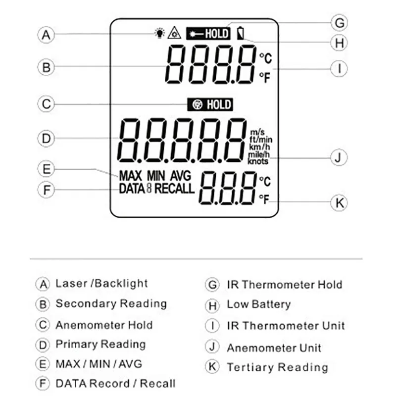 

ST-730 Environmental Testing Hot Wire Thermo Anemometer