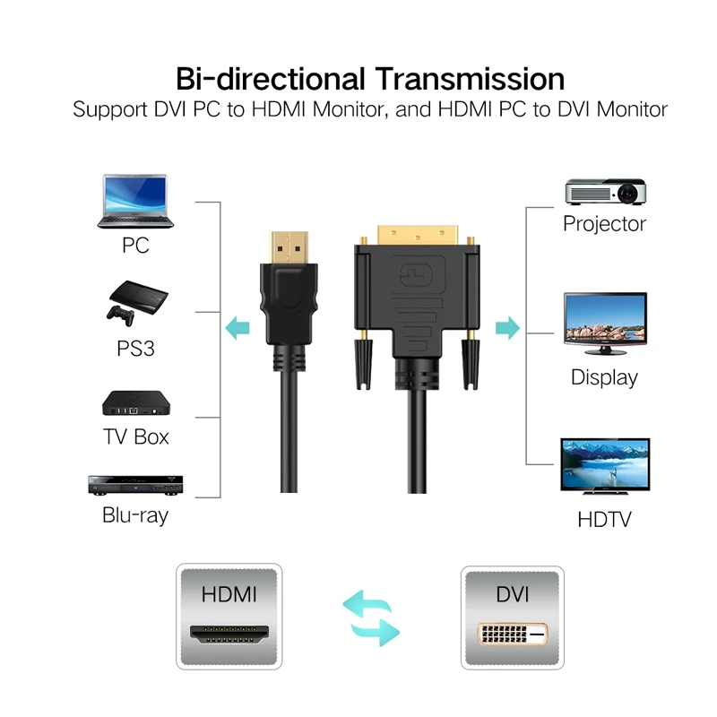 HDMI to DVI DVI-D Cable Male 24+1 pin adapter cables 1080p for LCD DVD HDTV XBOX PS3 High Speed hdmi Cables 1.5m | Электроника