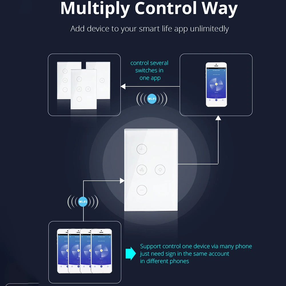 Wifi умная переносная панель голосового управления таймер потолочный вентилятор