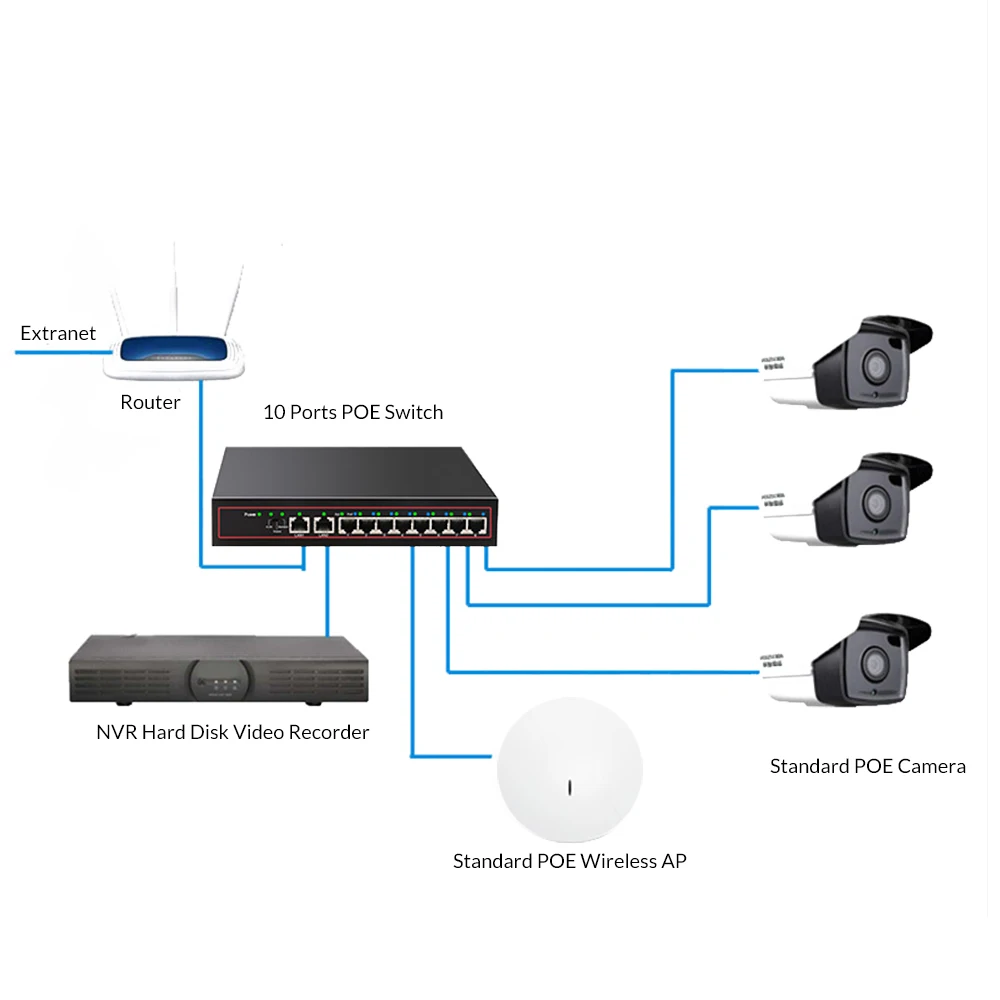 10 портов POE коммутатор 48 В питание через Ethernet сетевой коммутатор 8 PoE выключатель инъектор для ip-камеры/беспроводной AP/CCTV камеры системы