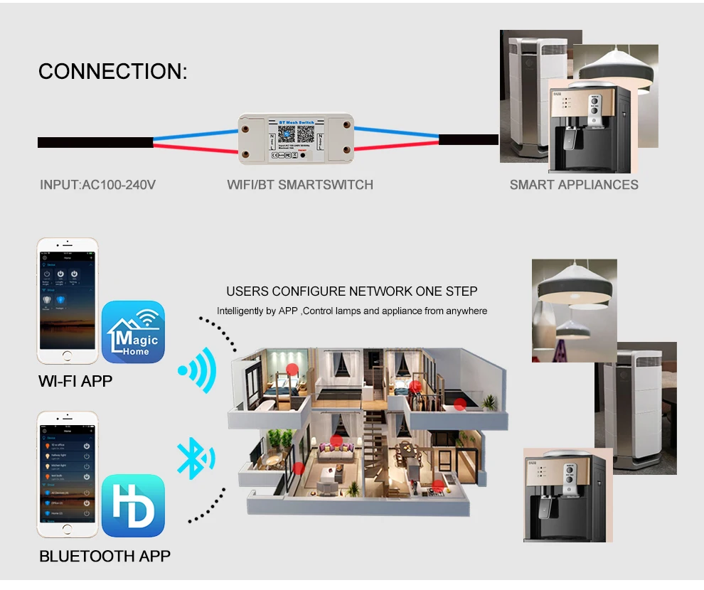 Magic Home Smart Switch 110 В 220 В DIY WiFi Bluetooth беспроводной пульт дистанционного управления светильник с переключателем управления для работы с IOS Android APP