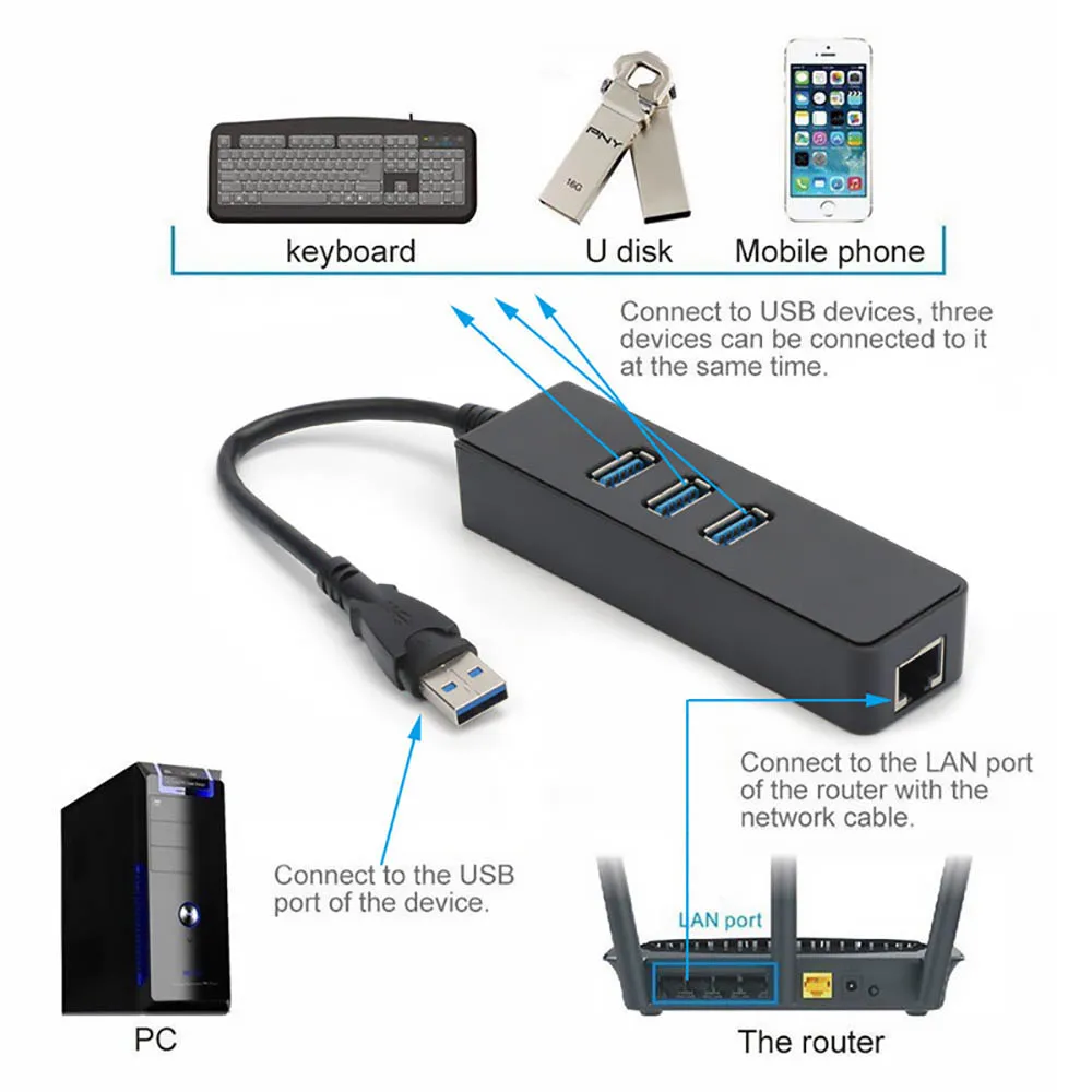 FDBRO 3 порта USB 0 концентратор Ethernet адаптер к Rj45 Lan сетевая карта для Macbook pro Mac Desktop