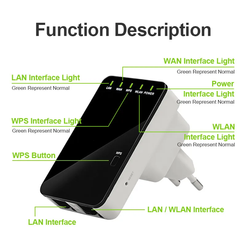 Wi Fi маршрутизатор 802 11 Мбит/с 300 IEEE b/g/N| |