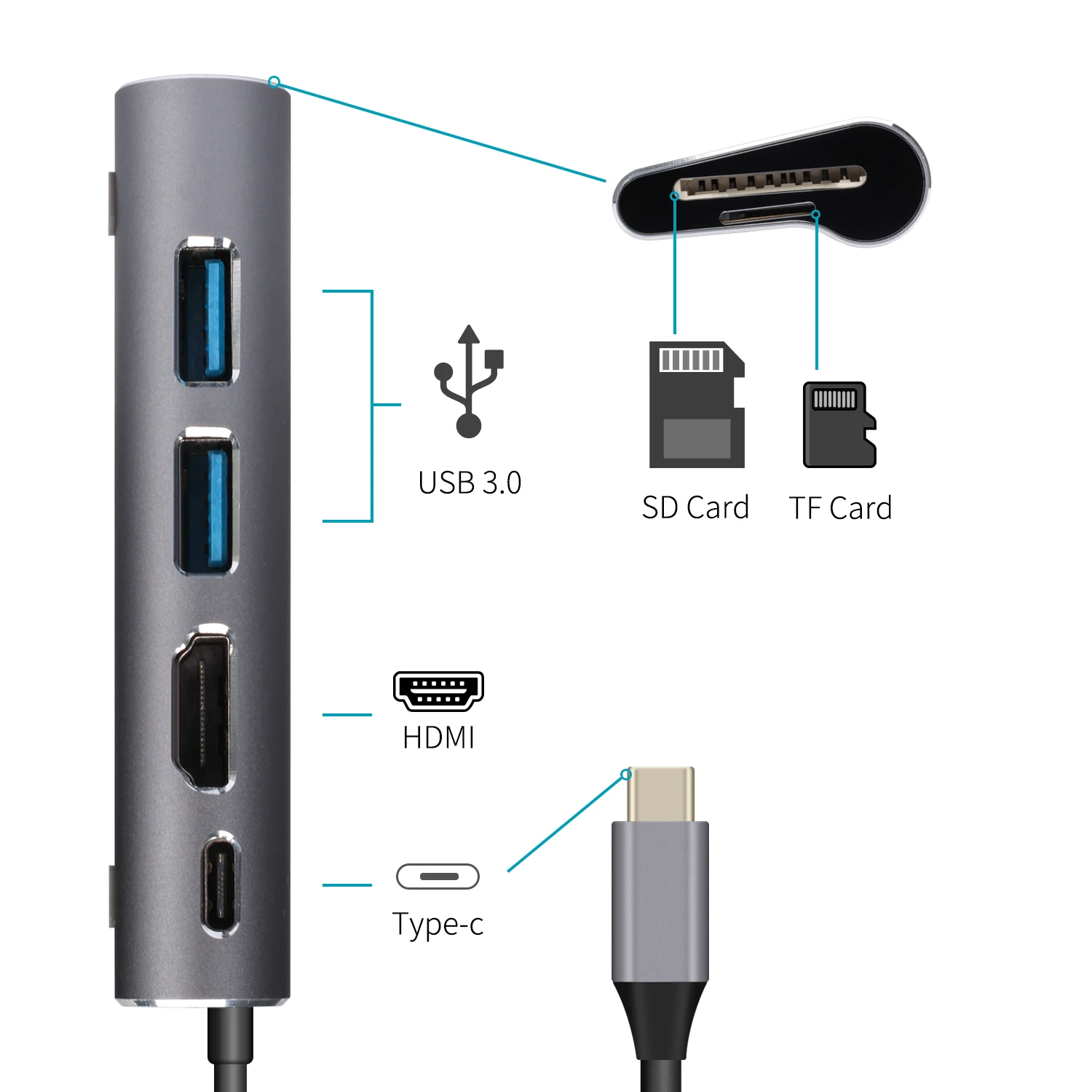 Кабель с разъемом USB типа C USB-C концентратор TYPE-C к HDMI 4K 3 0 TF/SD кард-ридер Thunderbolt