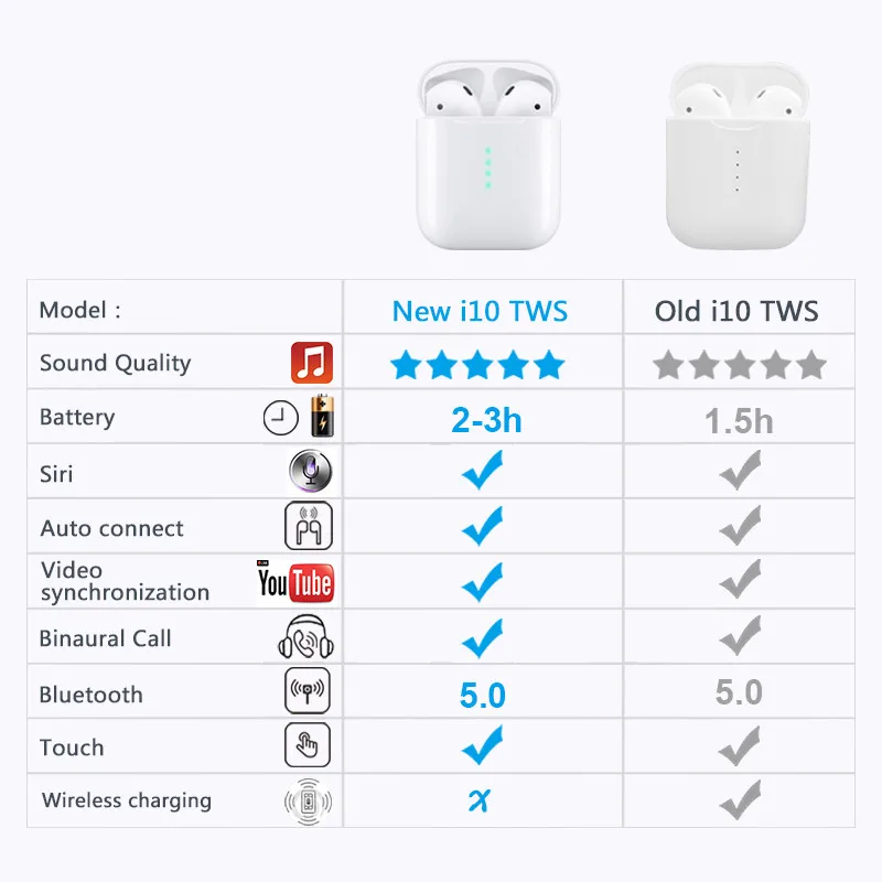 Новый i10 tws 1:1 беспроводной Bluetooth 5 0 3D бас не i13 i12 i11 для iPhone Android | Электроника