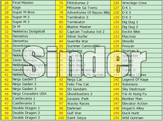 Высокое качество 72 шпильки 8 бит игровой картридж 150 в 1 с Rockman 1 2 3 4 5 6 Черепашки Ниндзя Contra Kirby Adventure