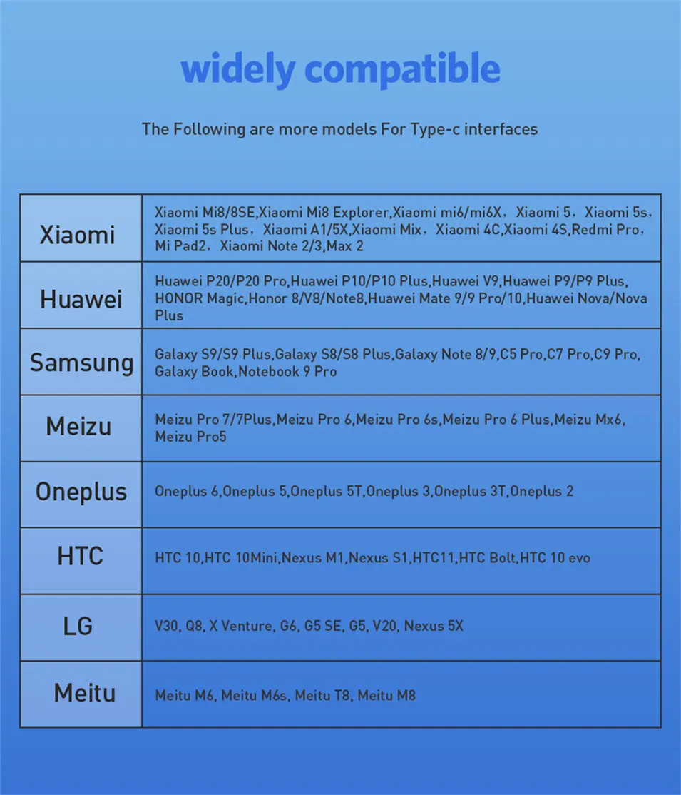 USLION Тип usb C кабель для huawei P20 samsung S9 USB C кабель для быстрой зарядки и передачи данных для Xiaomi Mi8 F1 Oneplus 6 NEX 5 T Тип-c Зарядное устройство