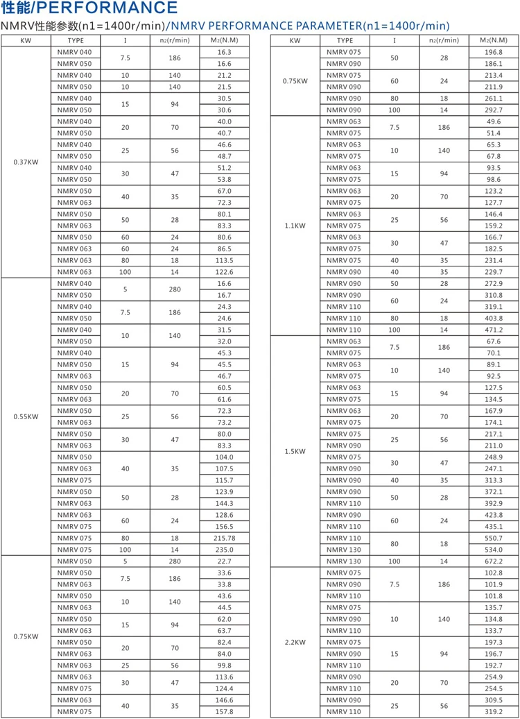 NMRV Редуктор из алюминиевого сплава с мотором однофазный 220V Два редуктора 0,37 kw0.55kw0.75 kw