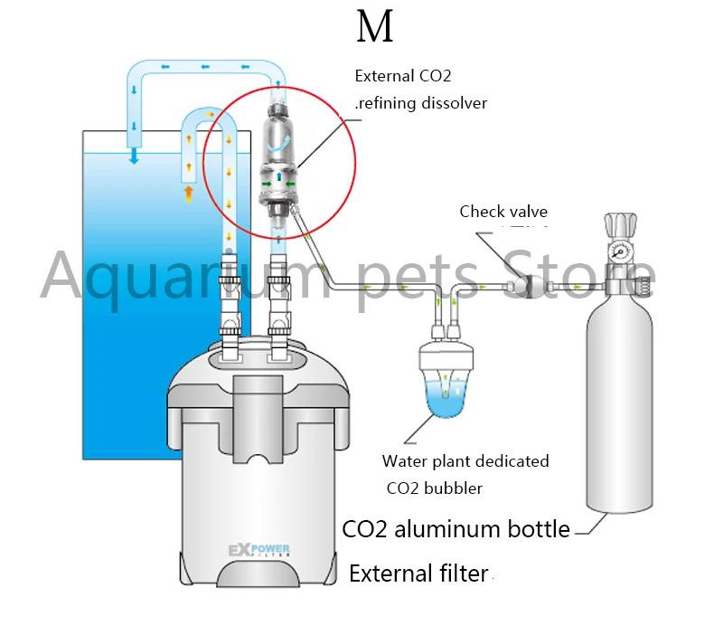 ISTA внешний диоксид углерода refiner CO2 турбины dissolver диффузии ведро бак для воды Специальное повышение эффективности