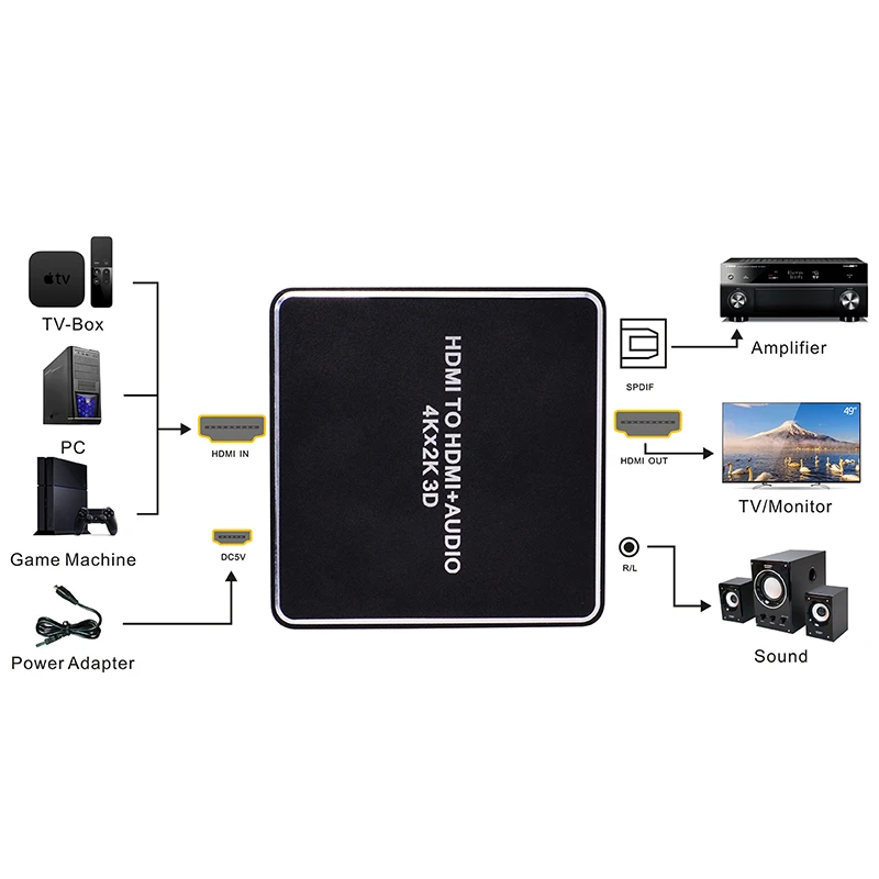 HDMI совместим с оптическим TOSLINK SPDIF + 3 5 мм стерео аудио экстрактор преобразователь