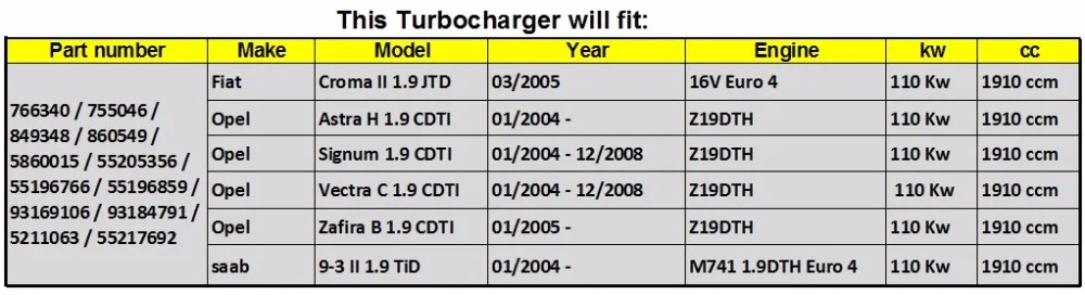 Полная Турбина turbo GT1749MV 766340 для Fiat Croma II/Saab 9-3 II 1,9 JTD 110 KW/150 hp Z19DTH 2005-755046 849348