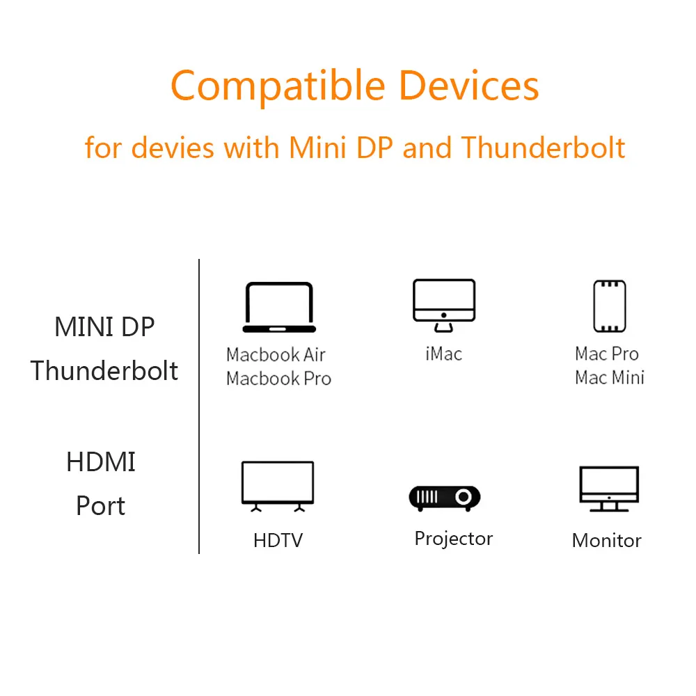 6 футов Thunderbolt 2 Mini DisplayPort Адаптер DP к HDMI кабель для Apple Mac Macbook Pro Air Data & video высокое