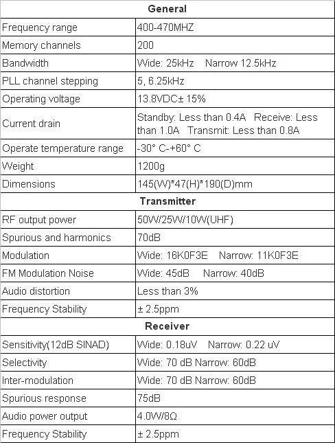 Pofung Baofeng BF-9500 мобильное радио/автомобильное радио UHF: 400-470MHz 200CH 50W автомобильное радио