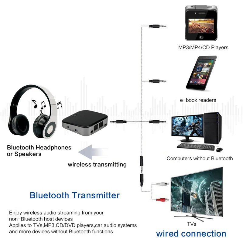 Zuczug Bluetooth 4 1 музыкальный приемник передатчик 2 в стерео аудио адаптер 3 5 мм разъем