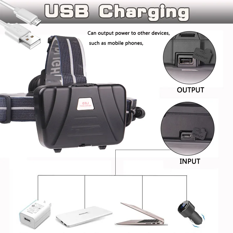 Налобный фонарь XHP70.2 светодиодный перезаряжаемый с зарядкой от USB|Налобные