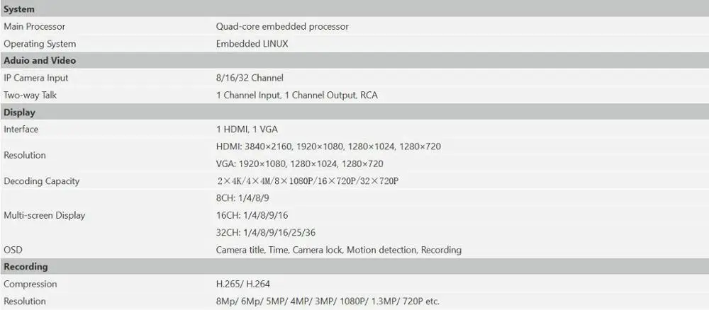 Dahua NVR4216-HDS2 NVR4232-HDS2 заменить NVR4208-4KS2 NVR4216-4KS2 NVR4232-4KS2 8CH 16CH 32CH H265 4K 8MP cctv NVR
