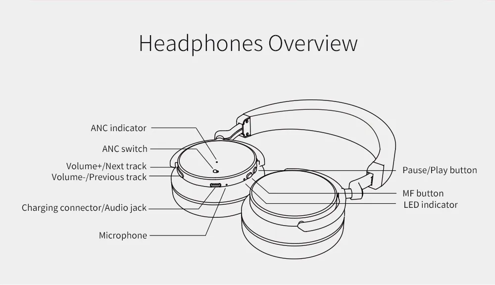 Оригинальные наушники Bluedio T4S Bluetooth с микрофоном|Наушники и гарнитуры| |