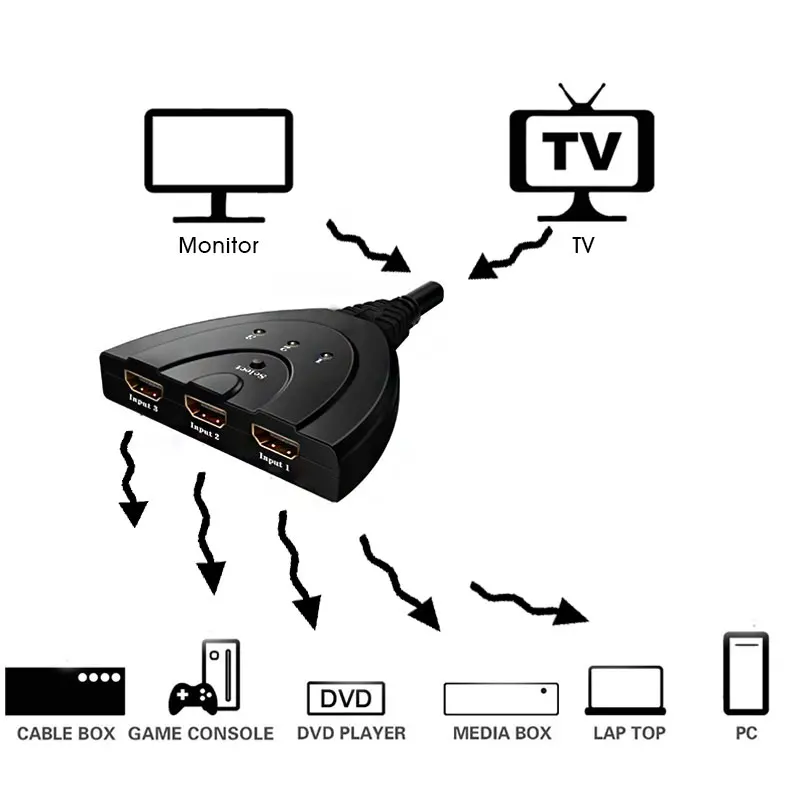 Разветвитель HDMI для ПК ТВ DVD PS3 Xbox|hdmi switcher|hdmi distributoraudio converter |