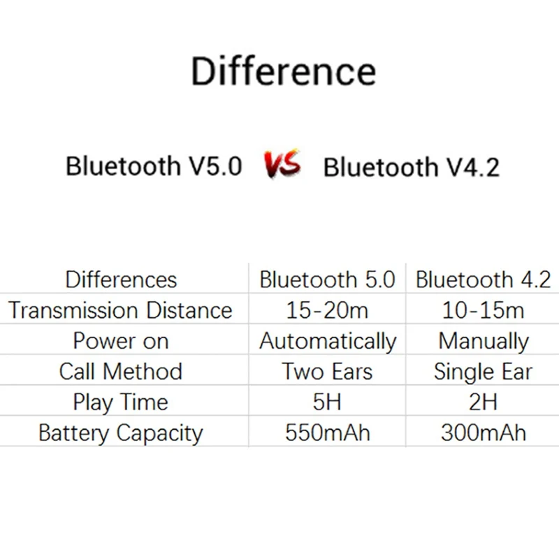 Vtin i8s TWS Беспроводные Bluetooth 5 0 наушники настоящие стерео гарнитура Магнитная