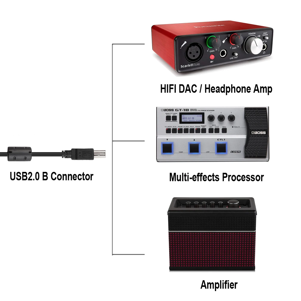 Профессиональный Электрический гитарный коннектор USB 2 0 квадратный штекер