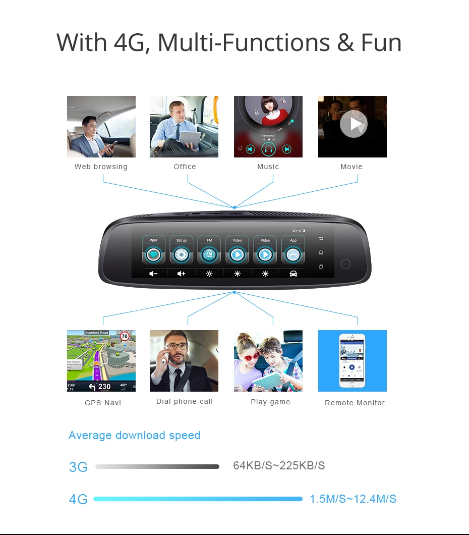 RAM2G+ ROM32G 3 камеры 4G dash камера 32G карта gps navi Автомобильный видеорегистратор wifi bluetooth " ips dash Автомобильные видеорегистраторы внутренняя камера DVR