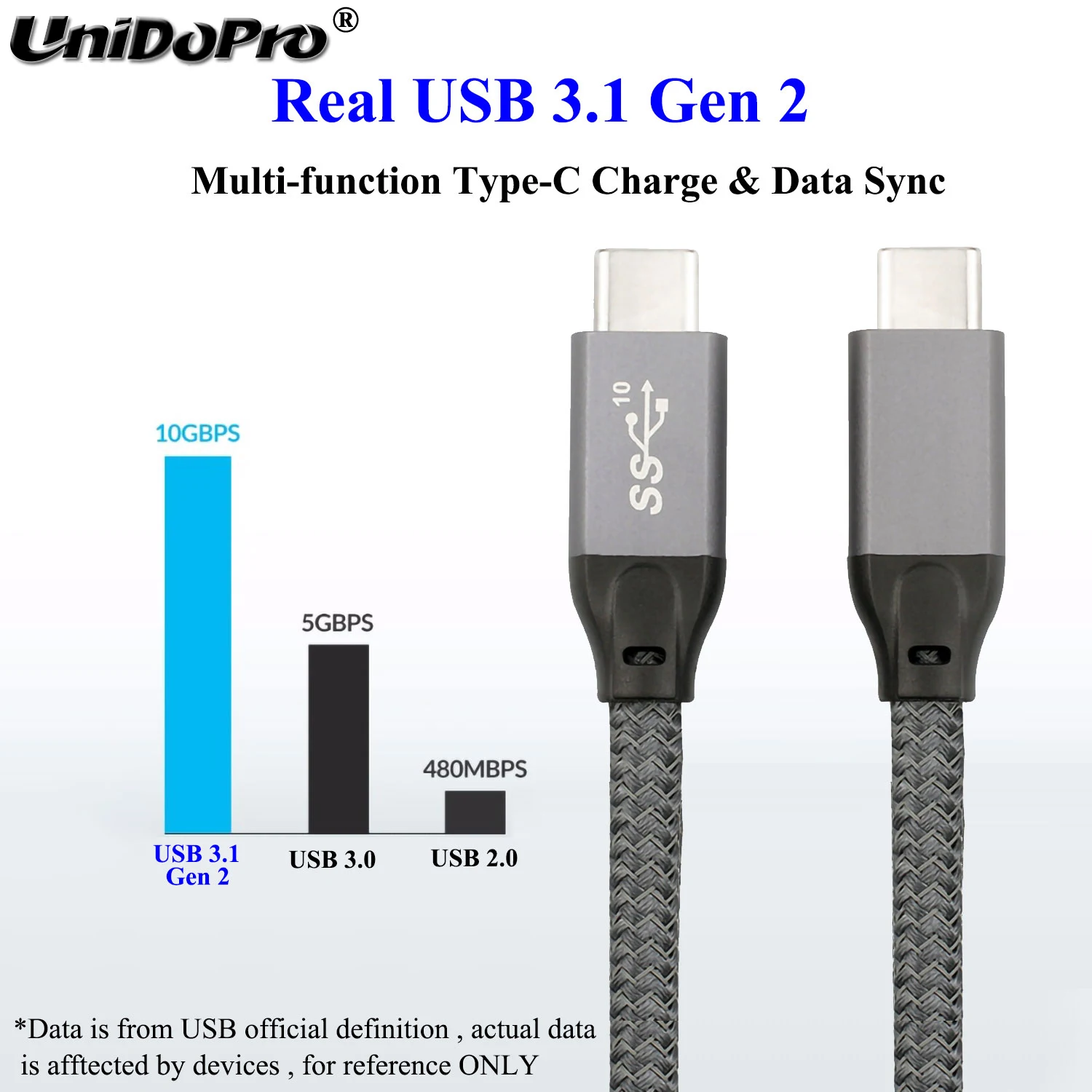 5FT USB 3.1 Gen2 [ 5A 100W 10Gpbs E-Marker IC ] Type-C to C PD Cable for OnePlus 8 7 / Pro 6T 6 Phone Fast Charger & Data Sync |