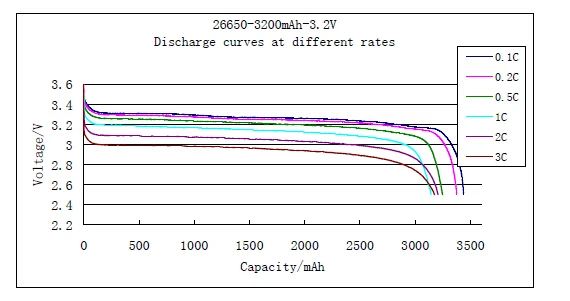 Без налогов lifepo4 батарея 48v 50ah электрическая батарея для трицикла Ev Тур автобус Гольф автомобиль грузовик