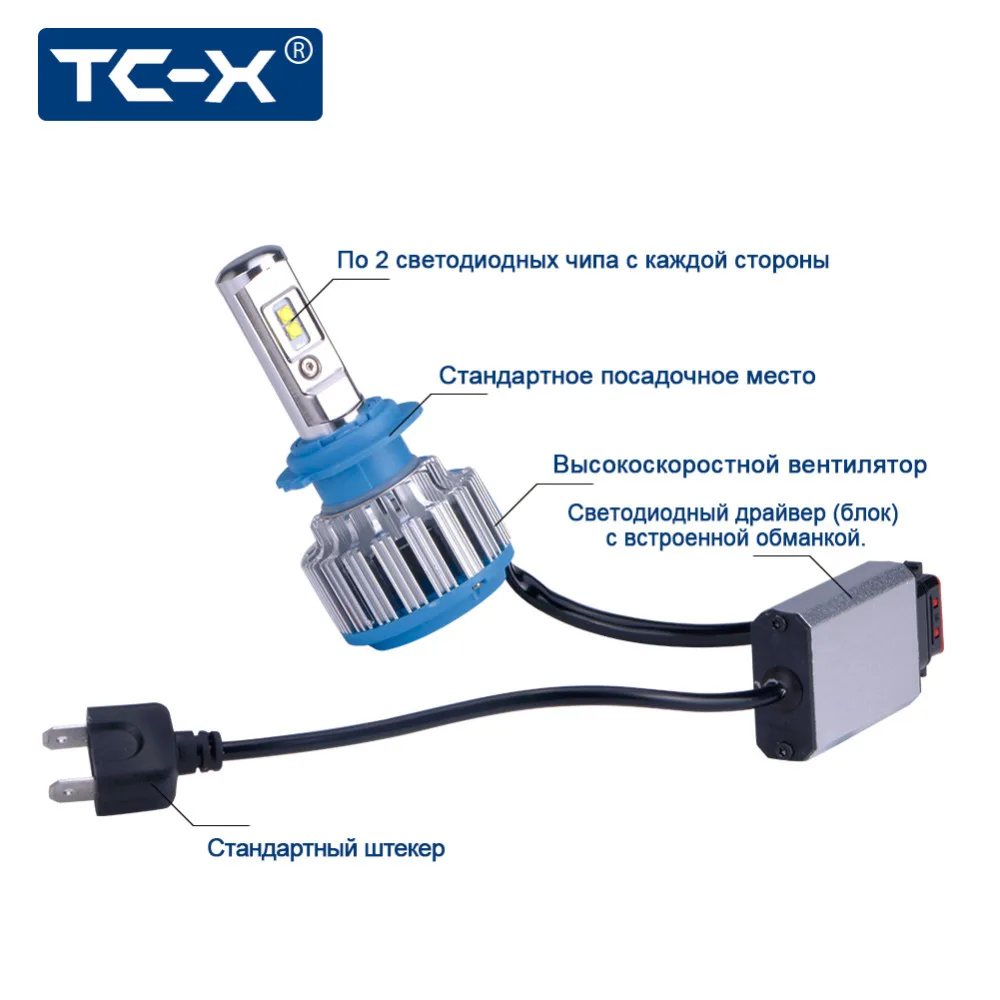 TC X автомобильный фонарь для LADA Priora H7 светодиодный ближнего света H1 дальний свет