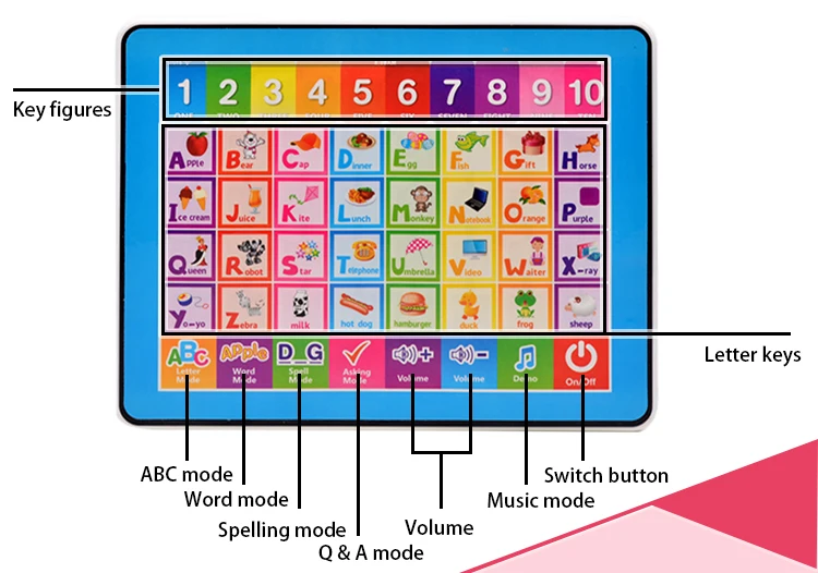 Английский ABC компьютерные развивающие игрушки для детей, Ypad обучающая машина детский планшет подарок с 10 цифрами и 26 алфавитом